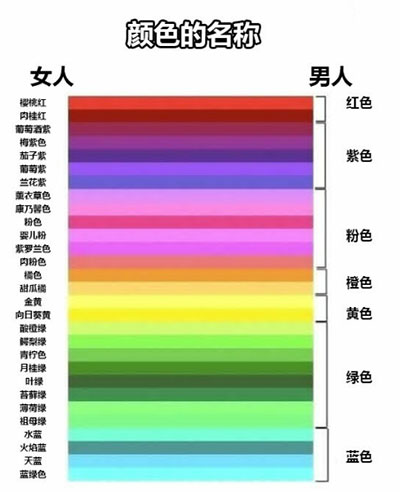 男人眼中的女人颜色图片